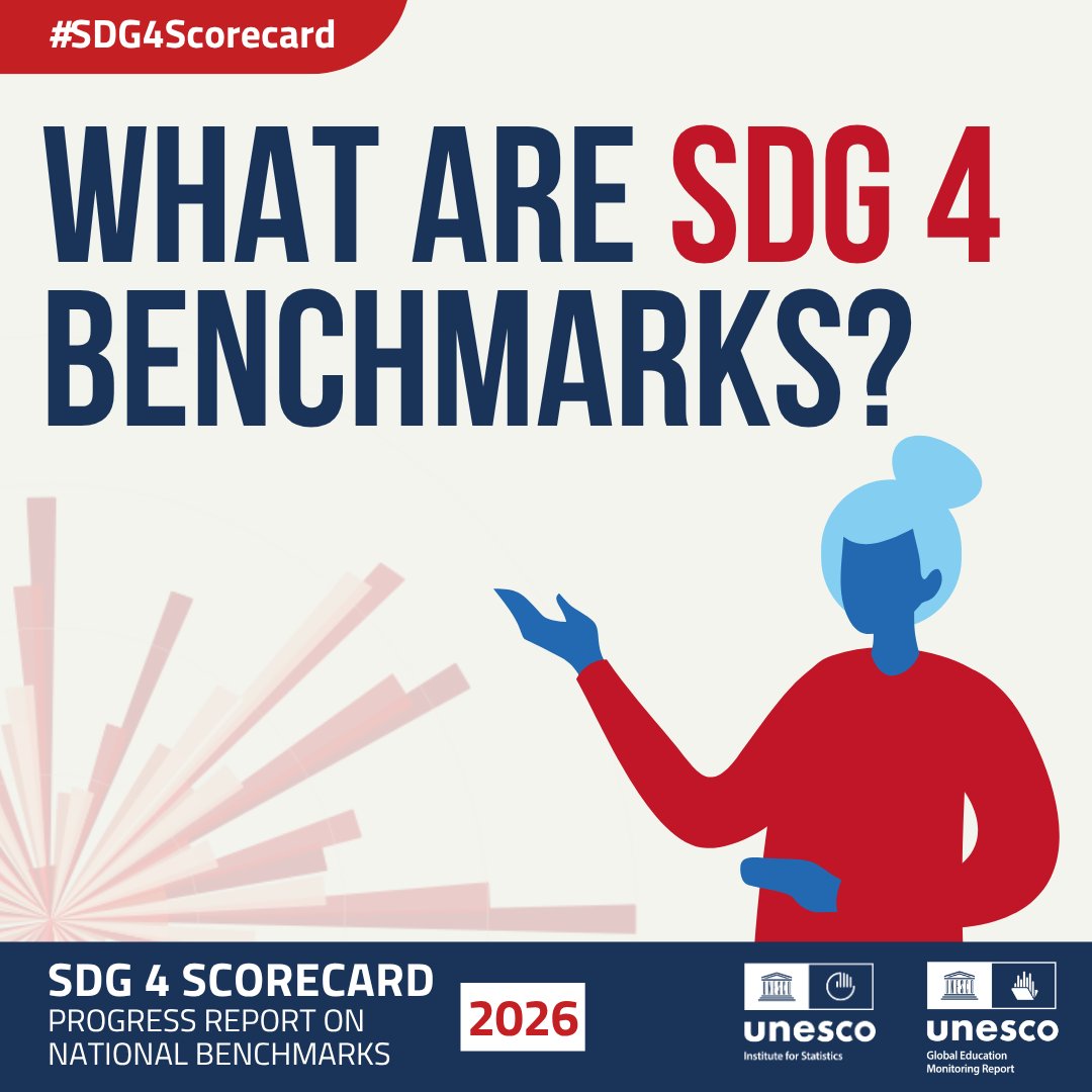 GEMReport's tweet photo. What are national education benchmarks?
They are targets countries set for themselves: realistic, data-driven, and grounded in national plans.
The 2026 #SDG4Scorecard tracks whether they are on track.
https://t.co/R2QdhK0biH https://t.co/rg6DX1tXKJ