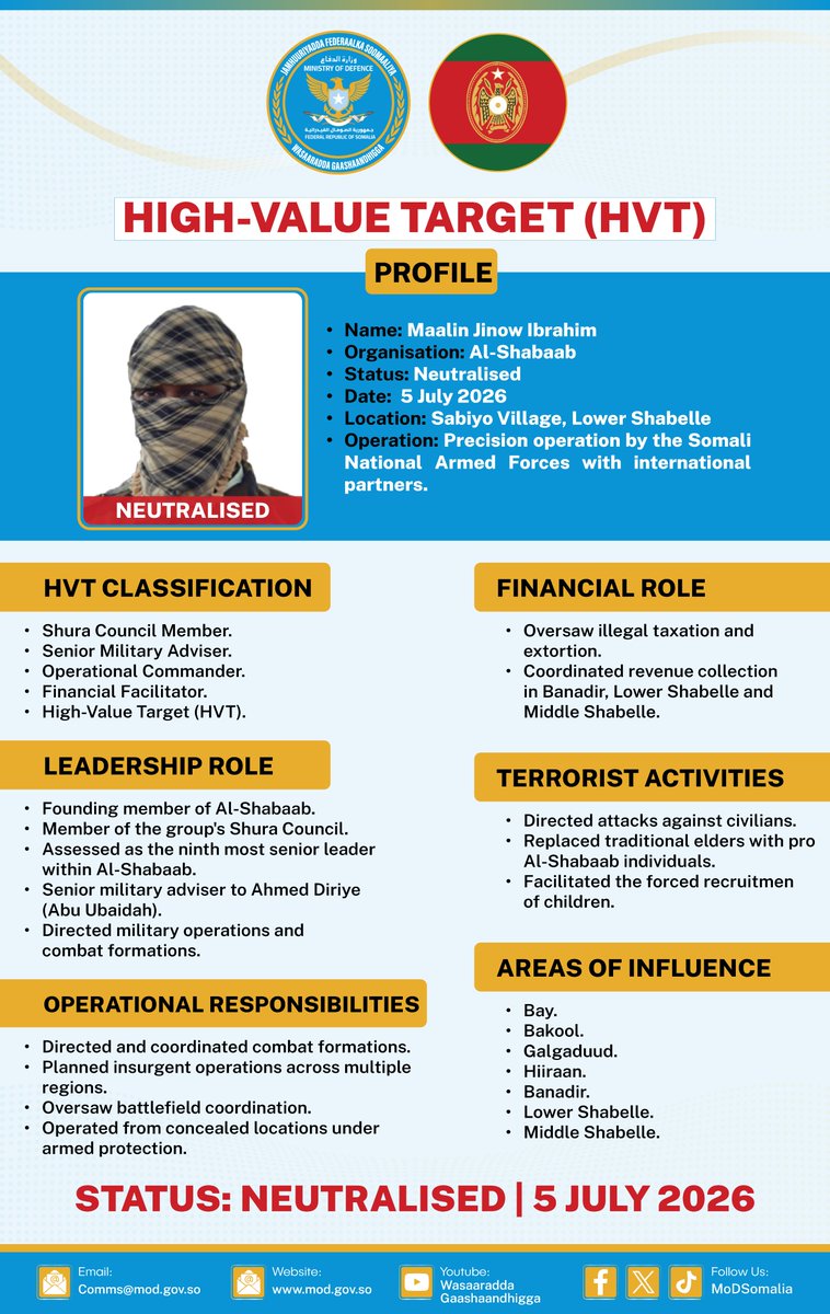 MoDSomaliya's tweet photo. Target Profile Released

Maalin Jinow Ibrahim, a senior Al-Shabaab leader and member of the group's Shura Council, was neutralised by the Somali National Armed Forces in a precision operation on 5 July 2026. https://t.co/RdNrMbkJkx