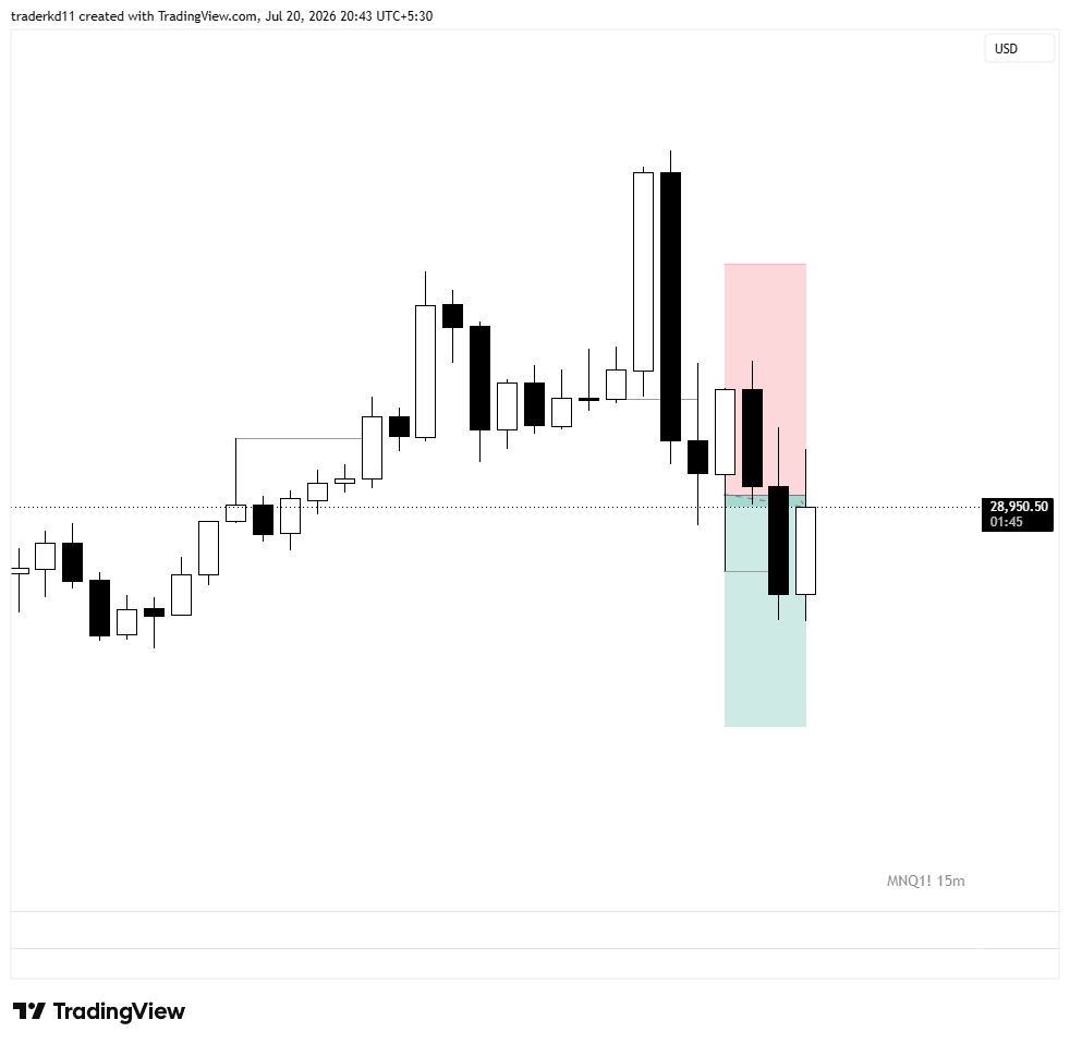traderkd11's tweet photo. $NQ 
BE

Yesterday i took my first trade on my futures eval
Anyhow, got a BE. 

#nq #es https://t.co/XjLVasUFtK