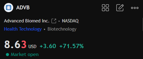 chorurux's tweet photo. سهم 
$ADVB 
 ضرب الهدف الثالث تستااااهلون 

#الاسهم_الامريكية #السوق_الأمريكي https://t.co/MEoojsXKKn