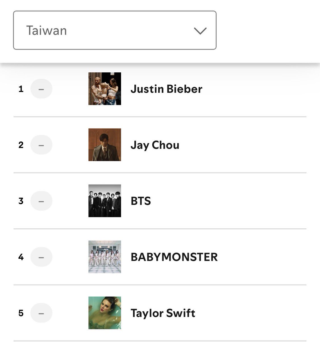 pinksbabymon's tweet photo. i hope yg knows that babymonster have basically become the biggest kpop group in taiwan currently and could easily sell out taipei dome (58K capacity) if they got booked it https://t.co/ULMP2vkoop