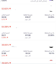 aysemkadioglu's tweet photo. في كل مره يمر السوق بفتره صعبه، اروح افتح محافظ الخبراء عشان اتأكد اننا نمر بنفس الوضع https://t.co/CoRXi62J2T