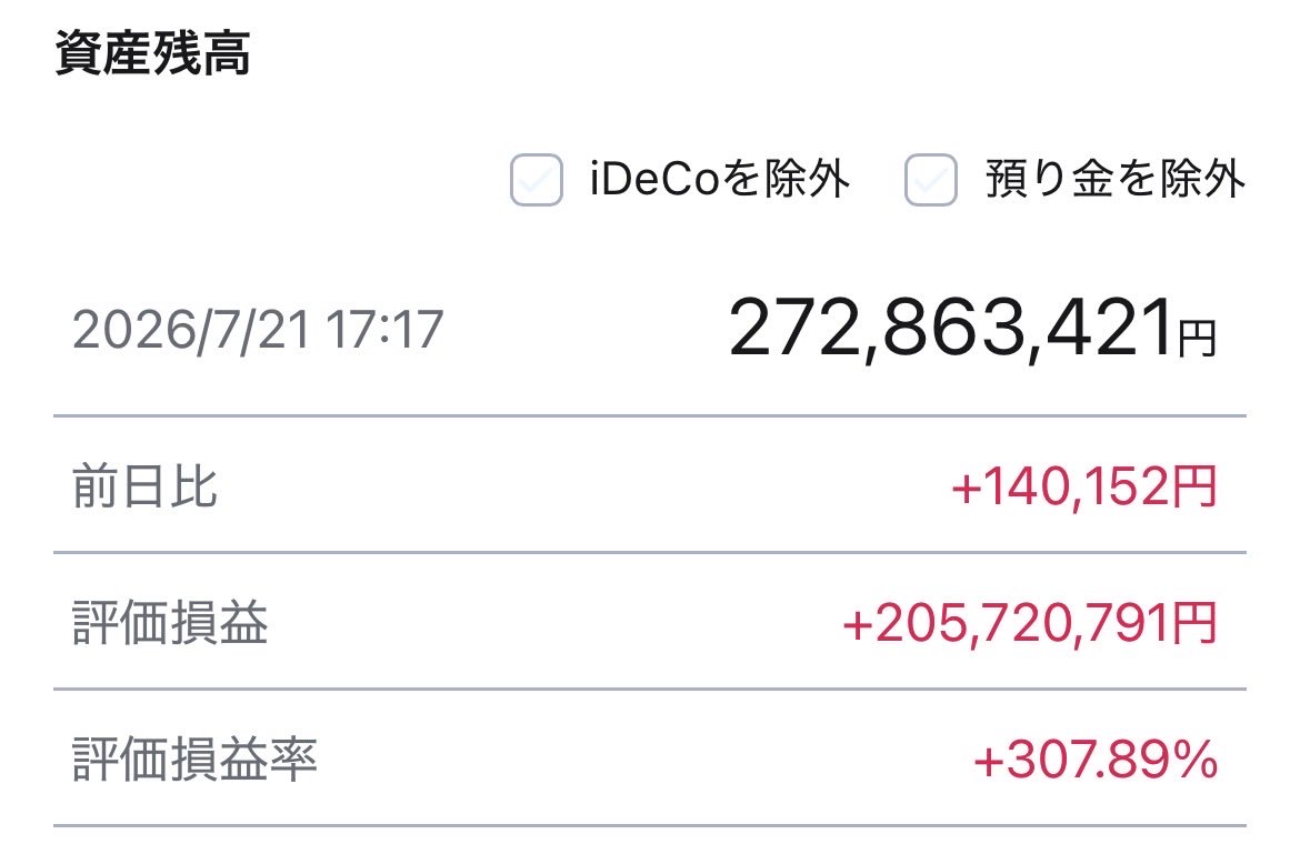rebasaraman's tweet photo. 7/21 評価額✅

272,863,421円

指示をしない上司と指示を待つ部下😱
これが揃うと永遠に平行線でなにも決まらない。
毎日無駄な会議が多く生産性が極端に悪い。

だがこれも「レバ入金力の糧」と考え方を変えるだけで驚くほどヤナギのように流れる😅 https://t.co/6bVFmlcRVW