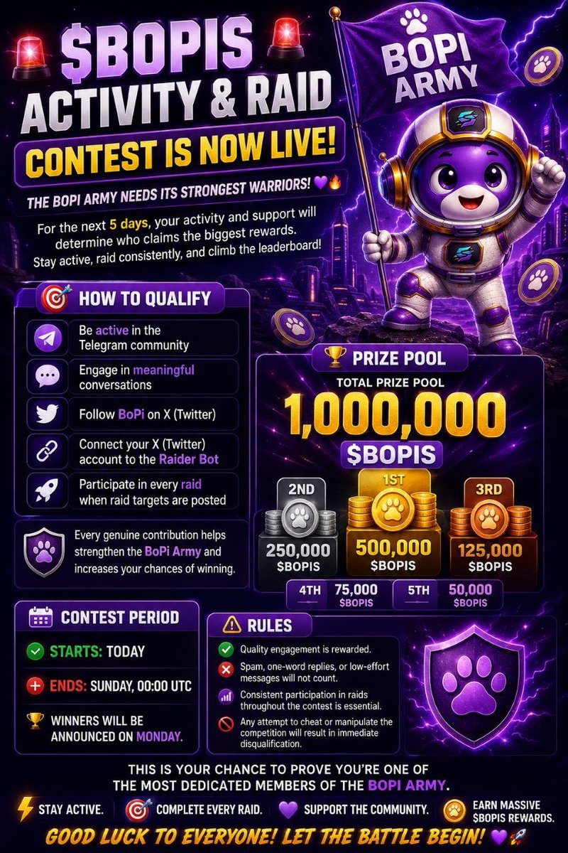 BoPiSol's tweet photo. 🚨 $BOPIS ACTIVITY & RAID CONTEST IS NOW LIVE! 🚨

The BoPi Army needs its strongest warriors! 💜🔥

For the next 5 days, your activity and support will determine who claims the biggest rewards. Stay active, raid consistently, and climb the leaderboard!

━━━━━━━━━━━━━━━━━━
🎯 HOW TO QUALIFY
━━━━━━━━━━━━━━━━━━

To participate, you must:

💜 Be active in the Telegram community

💬 Engage in meaningful conversations

🐦 Follow BoPi on X (Twitter)

🔗 Connect your X (Twitter) account to the Raider Bot

🚀 Participate in every raid when raid targets are posted

Every genuine contribution helps strengthen the BoPi Army and increases your chances of winning.

━━━━━━━━━━━━━━━━━━
🏆 PRIZE POOL
━━━━━━━━━━━━━━━━━━

💰 Total Prize Pool: 1,000,000 $BOPIS

🥇 1st Place — 500,000 $BOPIS

🥈 2nd Place — 250,000 $BOPIS

🥉 3rd Place — 125,000 $BOPIS

🏅 4th Place — 75,000 $BOPIS

🏅 5th Place — 50,000 $BOPIS

━━━━━━━━━━━━━━━━━━
📅 CONTEST PERIOD
━━━━━━━━━━━━━━━━━━

🟢 Starts: Today

🔴 Ends: Sunday, 00:00 UTC

🏆 Winners will be announced on Monday.

━━━━━━━━━━━━━━━━━━
⚠️ RULES
━━━━━━━━━━━━━━━━━━

✅ Quality engagement is rewarded.

❌ Spam, one-word replies, or low-effort messages will not count.

📈 Consistent participation in raids throughout the contest is essential.

🐦 Participants must follow BoPi on X to remain eligible.

🚫 Any attempt to cheat or manipulate the competition will result in immediate disqualification.

━━━━━━━━━━━━━━━━━━

🔥 This is your chance to prove you're one of the most dedicated members of the BoPi Army.

Stay active. Complete every raid. Support the community. Earn massive $BOPIS rewards.

Good luck to everyone! Let the battle begin! 💜🚀