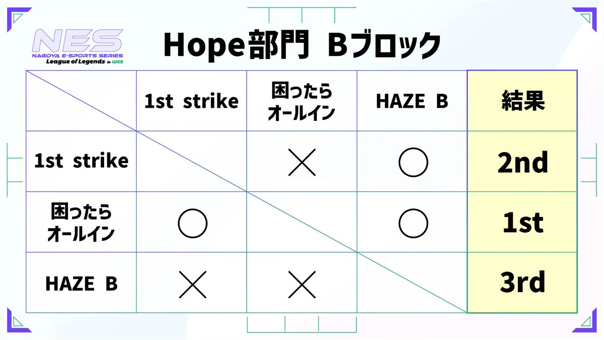 ＜名古屋テック＞eスポーツ tweet media