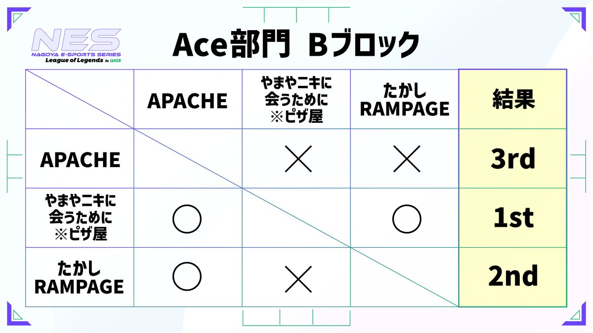 ＜名古屋テック＞eスポーツ tweet media
