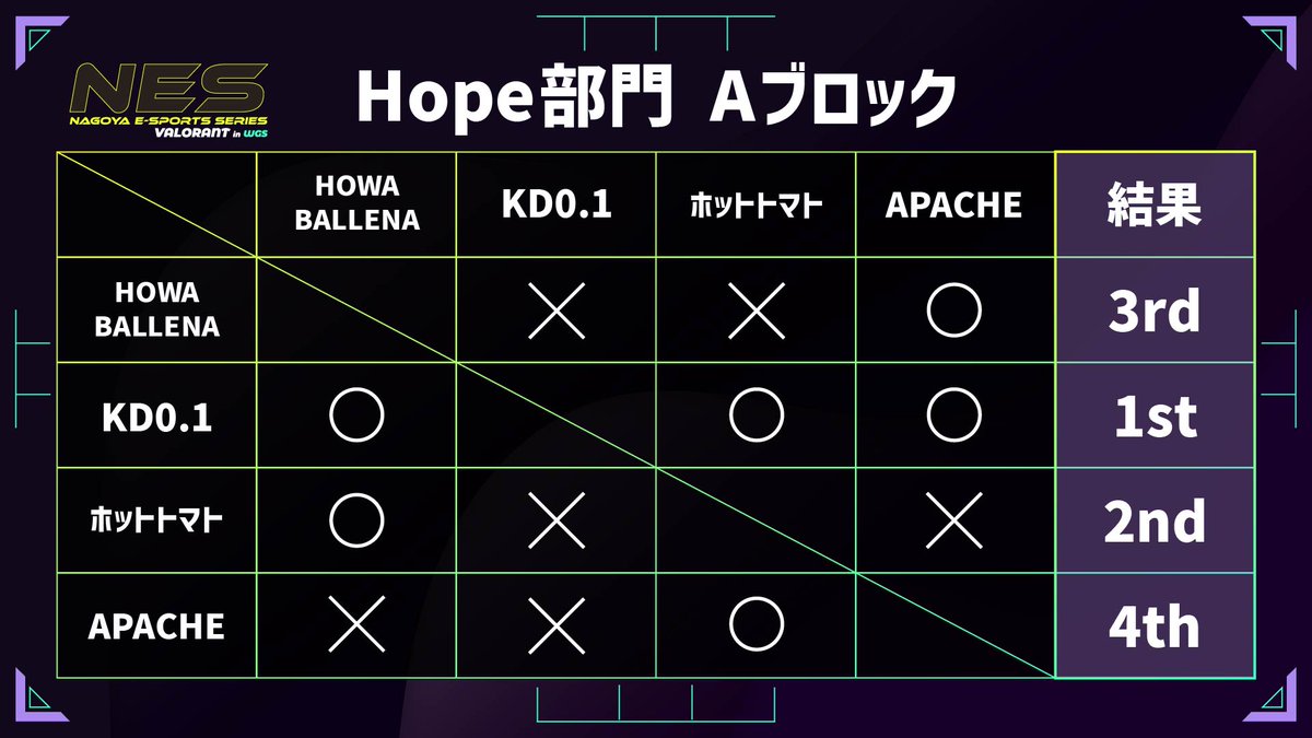 ＜名古屋テック＞eスポーツ tweet media