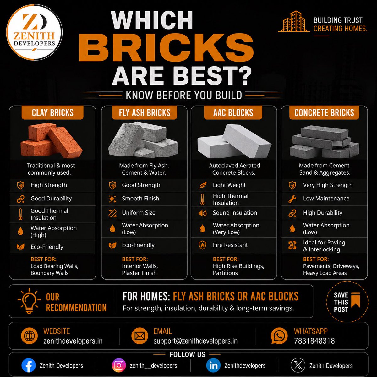 ZenitDevelopers's tweet photo. 🧱 Build Smart. Choose the Right Bricks. Build Strong. 🏠

#zenithdevelopers #flyashbricks #aacblocks #aligarh #constructiontips #संसद_मार्च 

📍 Stay connected with us:

💬 WhatsApp: +91 7831848318

📧 Email: Support@zenithdevelopers.in

🌐 Website: https://t.co/3uC3Fd9ASp https://t.co/fNiT6sn41B