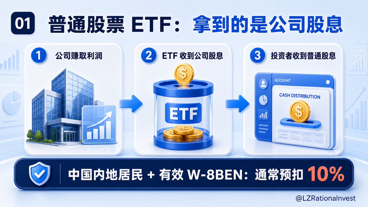 Article 图片