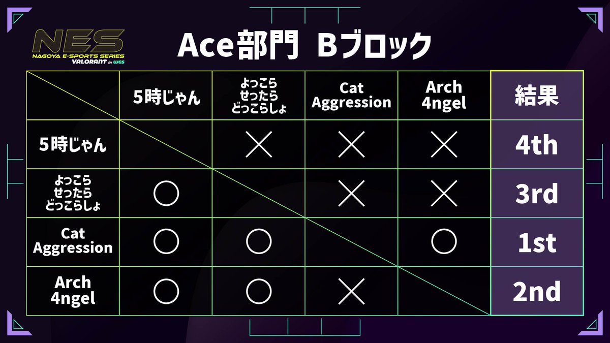＜名古屋テック＞eスポーツ tweet media