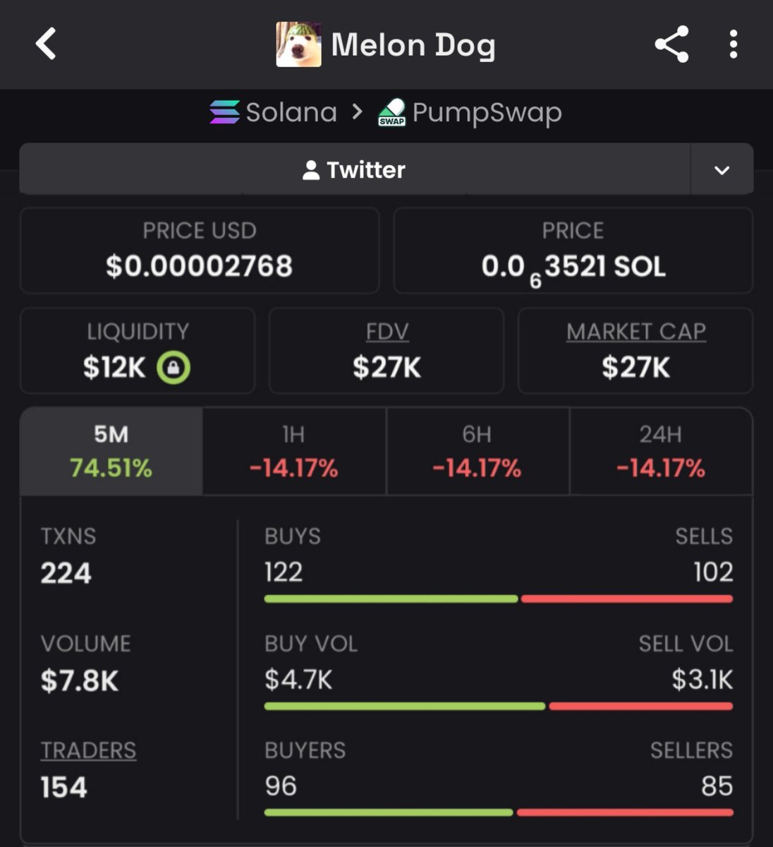 MrSolanaBlock's tweet photo. Disciplined positioning creates opportunities long before momentum does. 🚀

🪙 $MELON
📍 Entry: $27K MC
🎯 Peak: $785K MC
💰 Return: 29×

We focus on uncovering high-conviction Solana opportunities

#memecoin #solana #bbvipks4

9AwZKiUicugQ7hNdoKJEmV1psybm7yQMMsBb4hTnpump https://t.co/8rTDQVO71Z