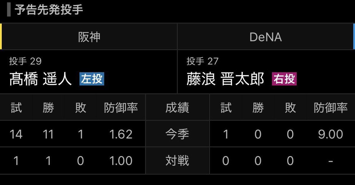 akanhanshinbot's tweet photo. いろいろ賛否はあると思うけど、
長年タイガースを応援してきた身としては、この対戦カードは込み上げてくるものがある https://t.co/Sm7KPhpY5m