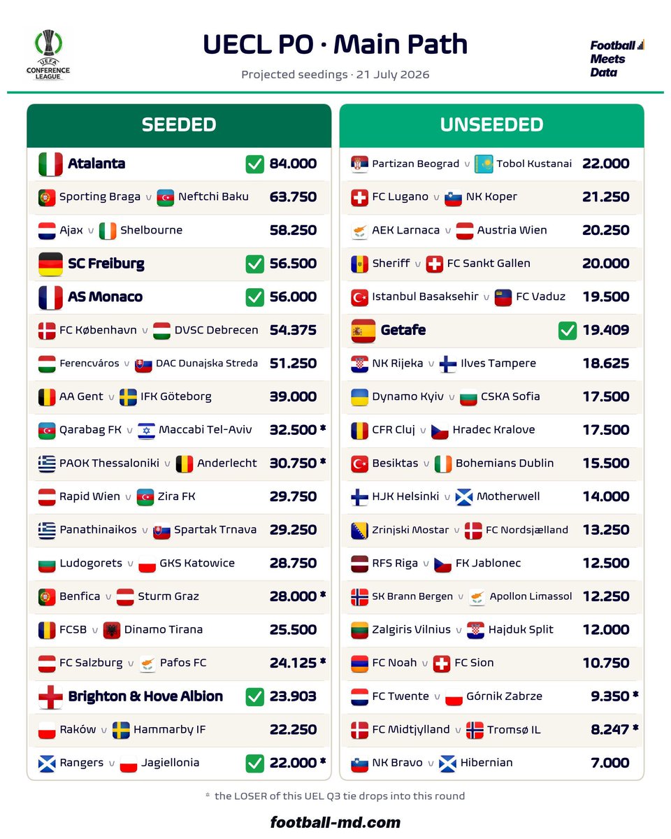Football Meets Data tweet media