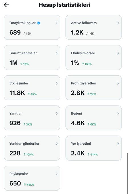coreyolson02's tweet photo. 2000 takipçiye ulaşana kadar her gün hesap istatistiklerimi paylaşacağım. Gün 11.

Bugün 11. gün ve asıl büyük sınav şimdi başlıyor: 
İlk heyecan dalgası geçtikten sonra aynı disiplini koruyabilmek.
Borsada da sosyal medyada da en tehlikeli evre, başlangıçtaki o motivasyonun https://t.co/3XZozzInMn