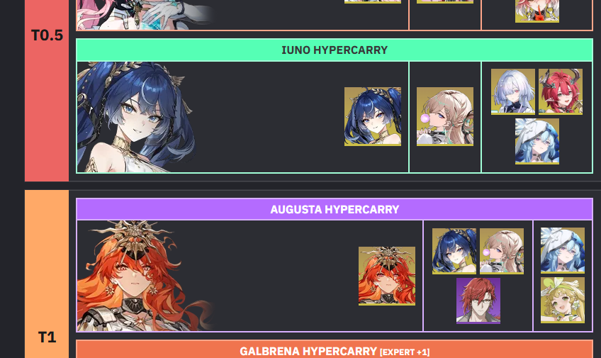 sinseijuice's tweet photo. The concept of a Iuno mdps team (T0.5) being on a higher tier than an Augusta mdps w/ Iuno subdps (T1)

how does this even work https://t.co/2a6yLjsUcW