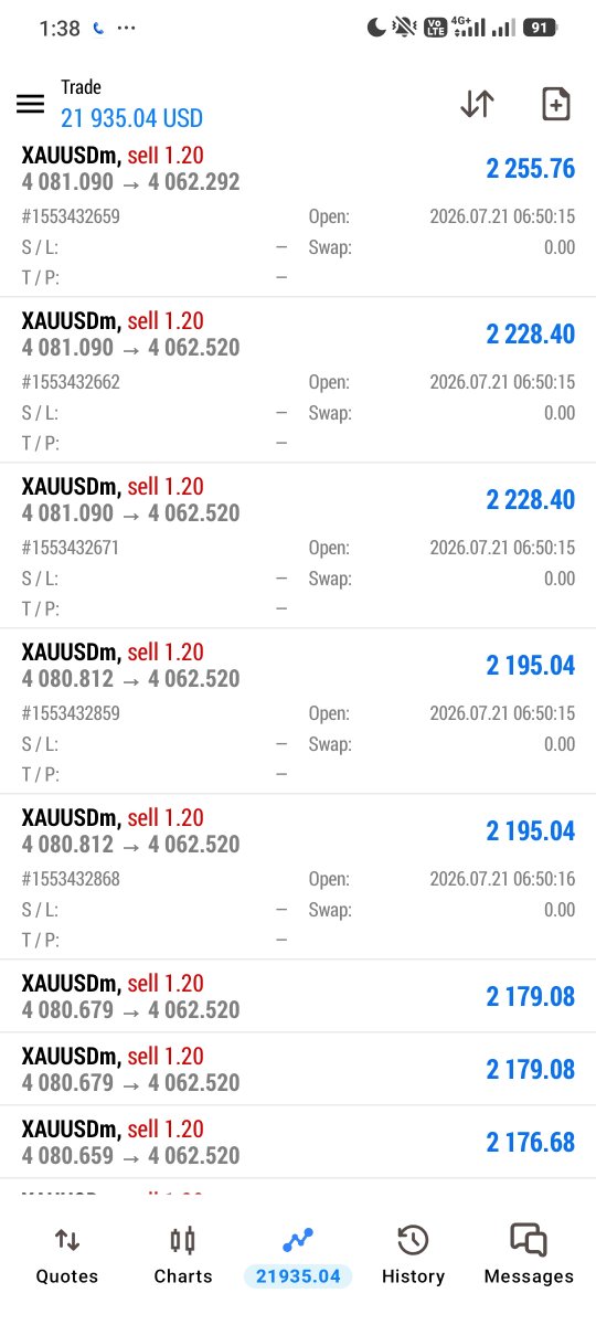 FX_JACKER's tweet photo. XAUUSD SELL UPDATE

✦ ALL TP HIT ✅ 

+180 PIPS SECURED 🔥

ENJOY YOUR PROFIT 💪 https://t.co/WYVoAZRbvV