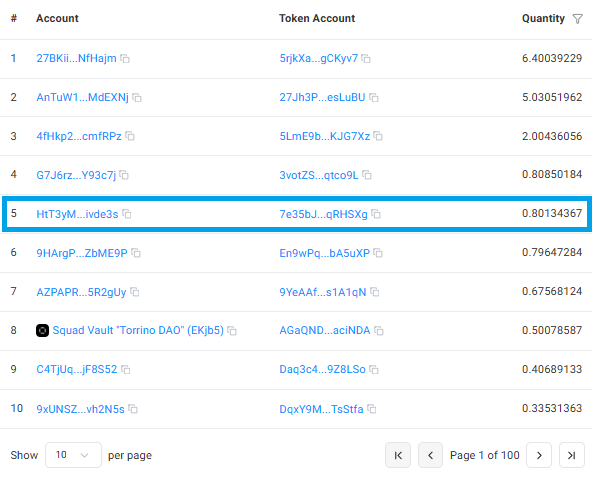 NummusMemeCoin's tweet photo. Nummus Aeternitas Vault DAO is officially the 5th largest BTC address globally: next target, #3 worldwide. $NUMMUS twin engines never stop, stacking sats on one side, burning the total supply on the other. https://t.co/VN5nP1kqOI