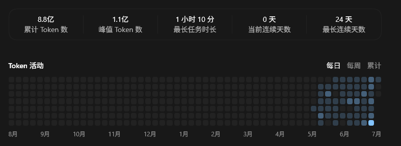 0xFourFreak's tweet photo. 自从Codex取消5小时的限制

拉屎的时候一堆妙趣横生的想法就马上就能实现，而不是再等待5小时CD，到时什么想法都忘了。 https://t.co/pH93iEuZzr