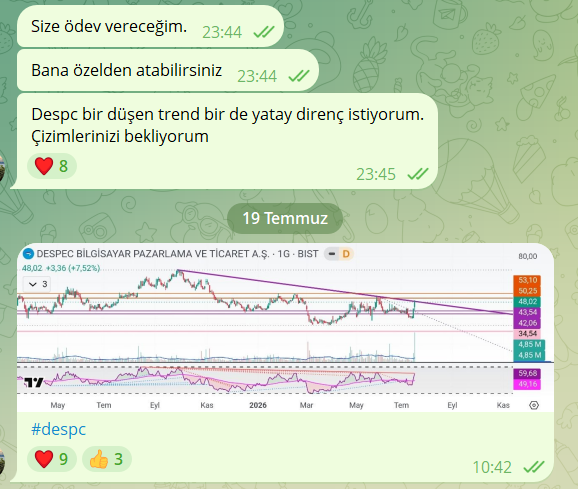 BeyazogluBuse's tweet photo. Hem öğreniyoruz, hem kazanıyoruz.👏🎉

#Despc %+9🧿

Siz de öğrenirken kazanmak isterseniz telegram grubumuzun linkini yorumlara bırakıyorum.👇

#Borsaİstanbul #eğitim #teknik #takas #analiz https://t.co/Sp9Rba9vIP