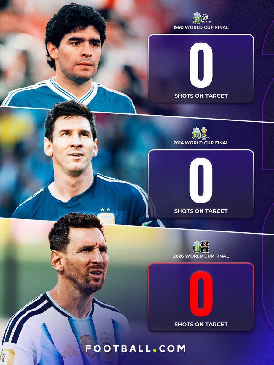 Football Buzz tweet media