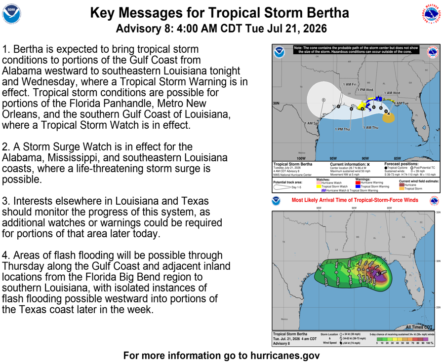 National Hurricane Center on X: 