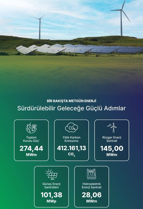 BeyazogluBuse's tweet photo. 📢  Metgün Enerji #METEN Halka arzında bugün talep toplama başladı.

🗓  Halka Arz Tarihi: 20-22 Temmuz 2026 (9:00-17:00 arasında talep verilir) 

🔹Halka Arz Büyüklüğü: 2,7 milyar TL
🔹Fiyat: 20 TL

🔸Fon Gelir Dağılımı: %10 finansman %90 yatırım

🔸 Lot Sayısı: https://t.co/Xko7sB11RG