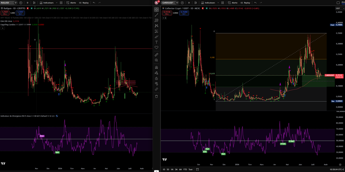 JoestarCrypto's tweet photo. Funny how no one is talking about solana:CARDSccUMFKoPRZxt5vt3ksUbxEFEcnZ3H2pd3dKxYjp  or ethereum:0xe76c6c83af64e4c60245d8c7de953df673a7a33d  anymore when it's probably the best time to buy

If you want to succeed in crypto, don't follow the people on CT talking about a project every day at the top for clout

Follow the ones taking the risk to talk about it when no one else does