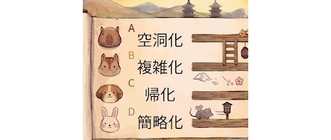 syushokuagent's tweet photo. 【SPI言語の例題（空欄補充）】
​文中の空欄に入る最も適切な表現は次のうちどれか。
​
​特に、山間部では危機的だと言われている。若者が都市部に働きに出てしまい、現地で結婚してしまうため帰ってこないのだ。ここで人口の〔　　〕が進んでいるということだ。 https://t.co/ApKpZqAXfQ