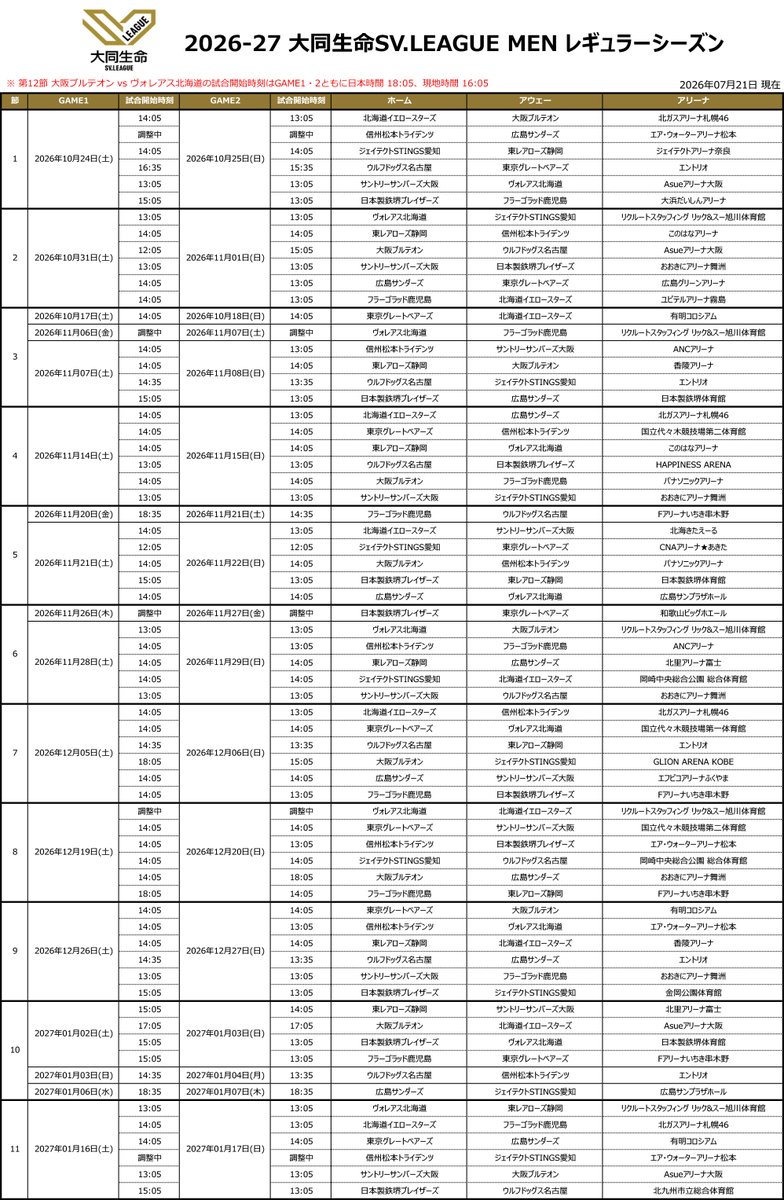 vb_tawagoto's tweet photo. SVリーグ2026/27シーズン
試合開始時刻が決定

チケットは8月以降に順次発売
https://t.co/WPEEBee41w https://t.co/bN3f9z63GU