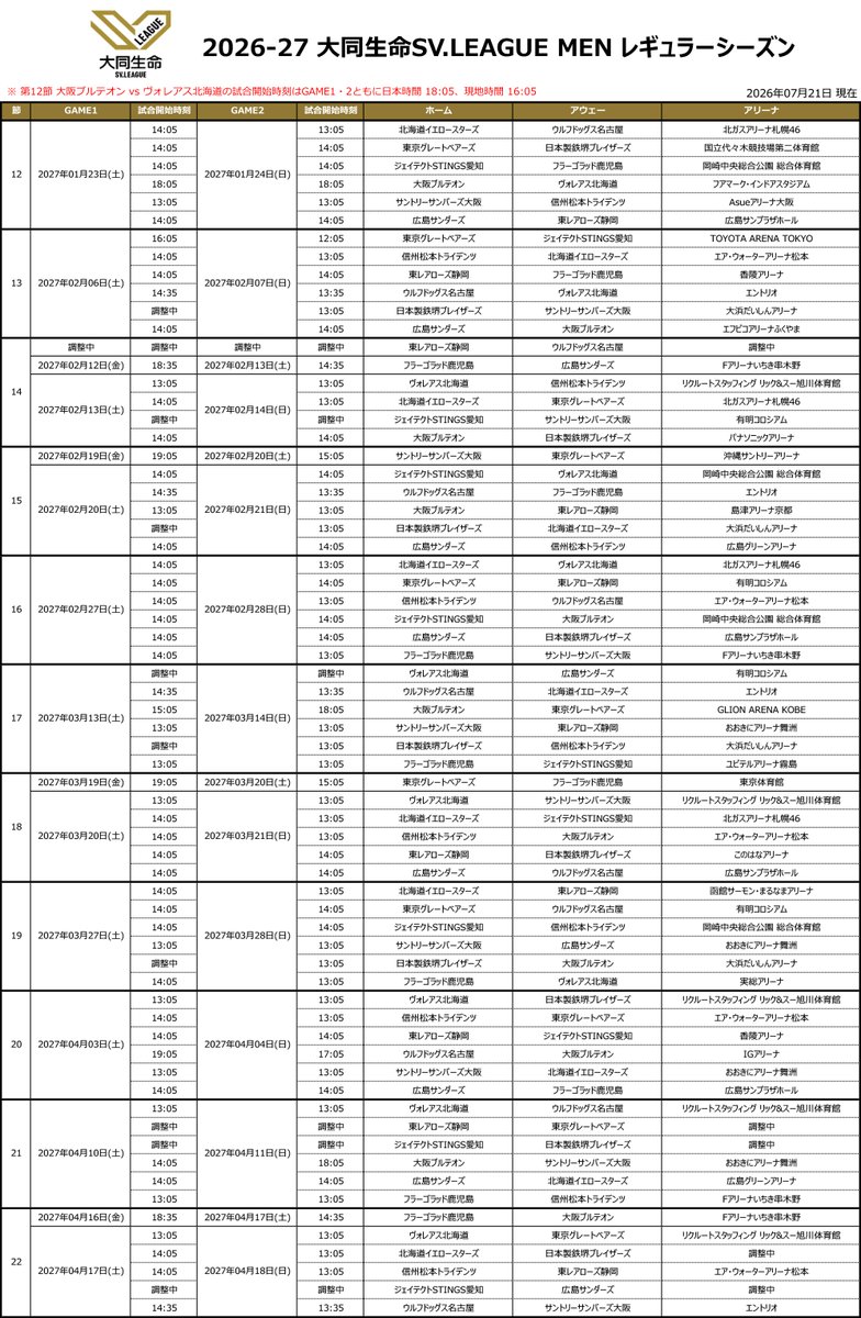 vb_tawagoto's tweet photo. SVリーグ2026/27シーズン
試合開始時刻が決定

チケットは8月以降に順次発売
https://t.co/WPEEBee41w https://t.co/bN3f9z63GU