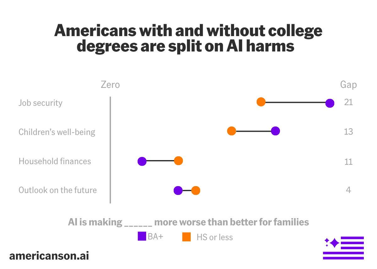 AmericansOnAI tweet picture