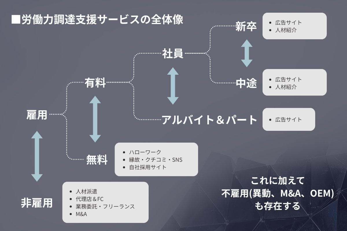🌟🐸記事公開🐸🌟 人材サービス業界が「食えないビジネス」になる時代
