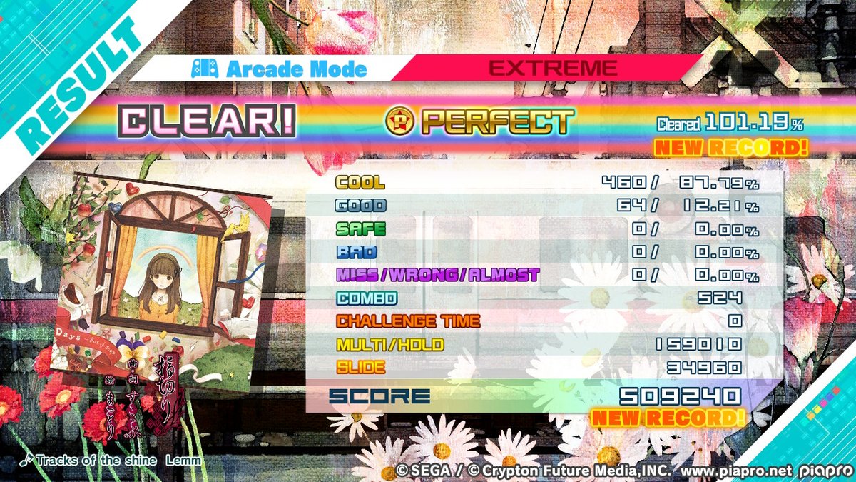 king_Mike_man's tweet photo. Where r yallllll pjd playerssss #projectdiva #miku #hatsunemiku #vocaloid #pjd https://t.co/TQUbZAF01B