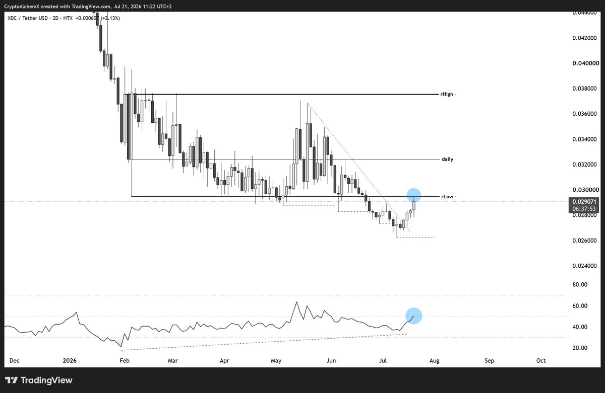 The Crypto Alchemist tweet media