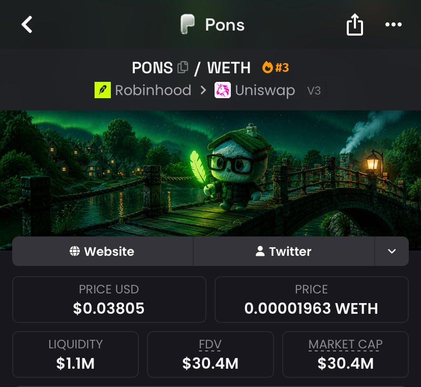 RobeHunterX's tweet photo. 10X FROM MY CALL BABY 🔥

$PONS JUST HIT NEW ALL-TIME HIGH

Called this one when nobody was talking

Now we’re sitting at new ATH and the rocket is fully lit

@ponsdotfamily = #1 launchpad on Robinhood Chain

Simple as that

From my entry to now: 10X and we’re still in the first inning

If you missed it… poor you
If you’re in… enjoy the ride kings

$PONS
New ATH loading

Next stop? You already know
LFGGG