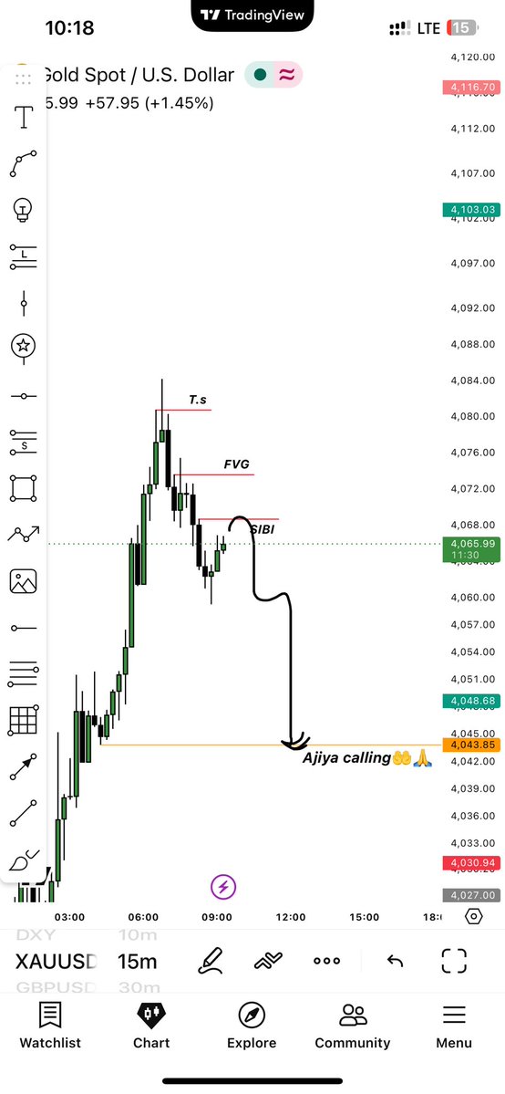 Iam_ajiya's tweet photo. #xauusd 👀 https://t.co/F4OoAwnDb3