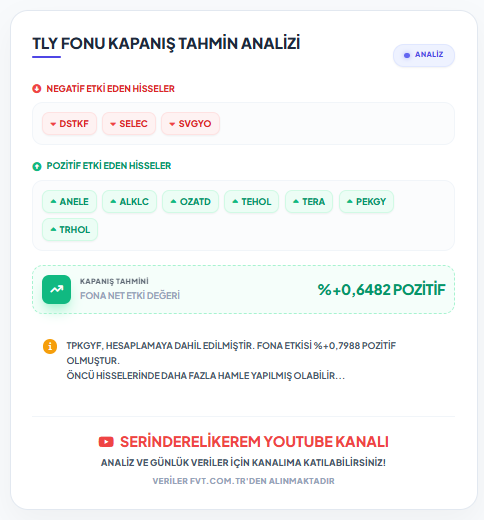 sucessfulblack's tweet photo. #TLY Fon getirisi %0,7128 pozitif açıklanmıştır... Yatırımcılarına hayırlı olsun... https://t.co/ntPKioDX9q