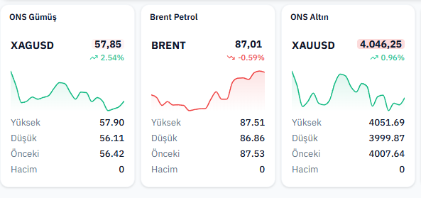 sucessfulblack's tweet photo. Piyasa Verileri
FVT
#GÜMÜŞ #PETROL #ALTIN https://t.co/JfHlRmIP1h