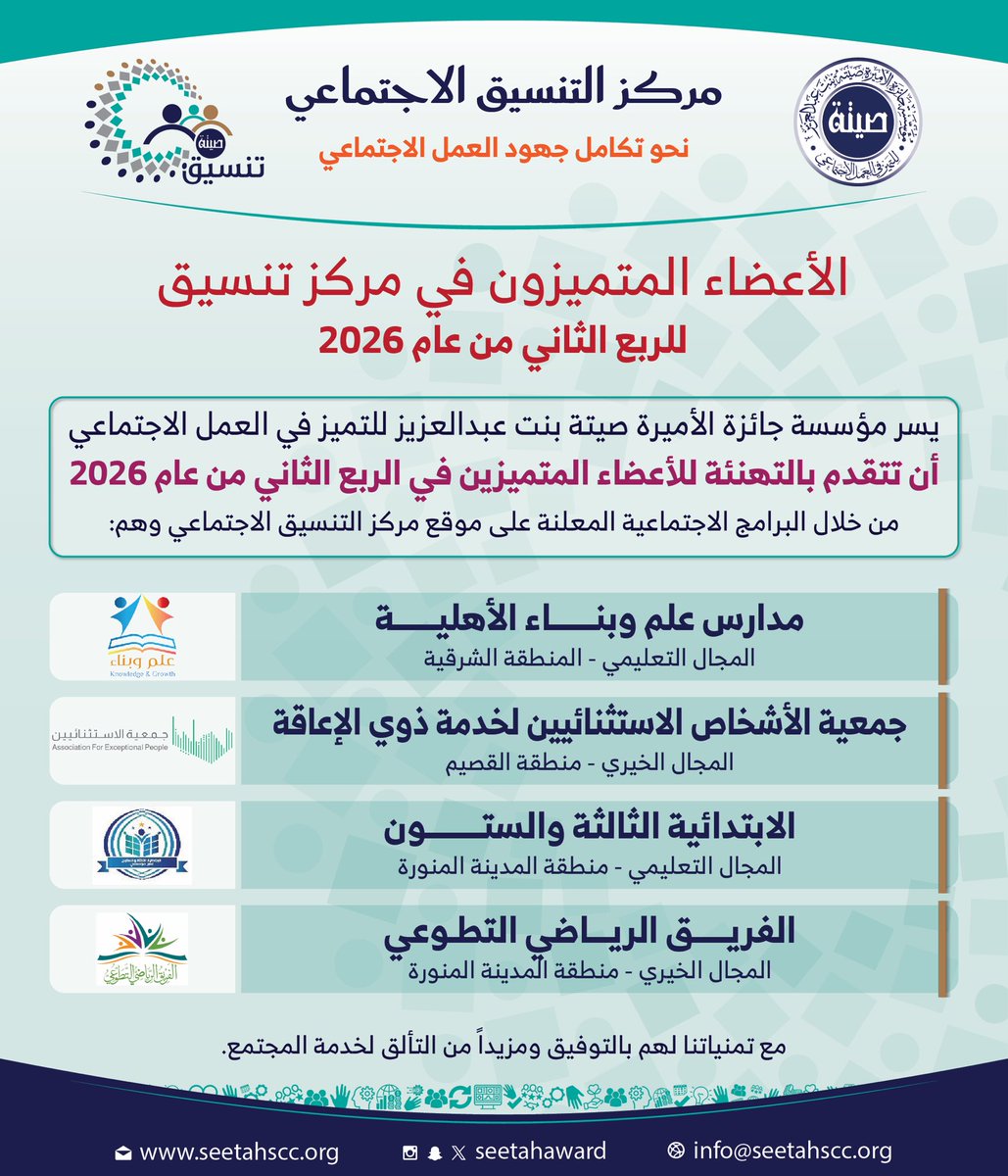 نبارك للأعضاء المتميزين في مركز التنسيق الاجتماعي للربع الثاني من عام 2026، متمنين لهم دوام التميز ومواصلة العطاء في خدمة المجتمع. #جائزة_الأميرة_صيتة #ويستمر_الأثر