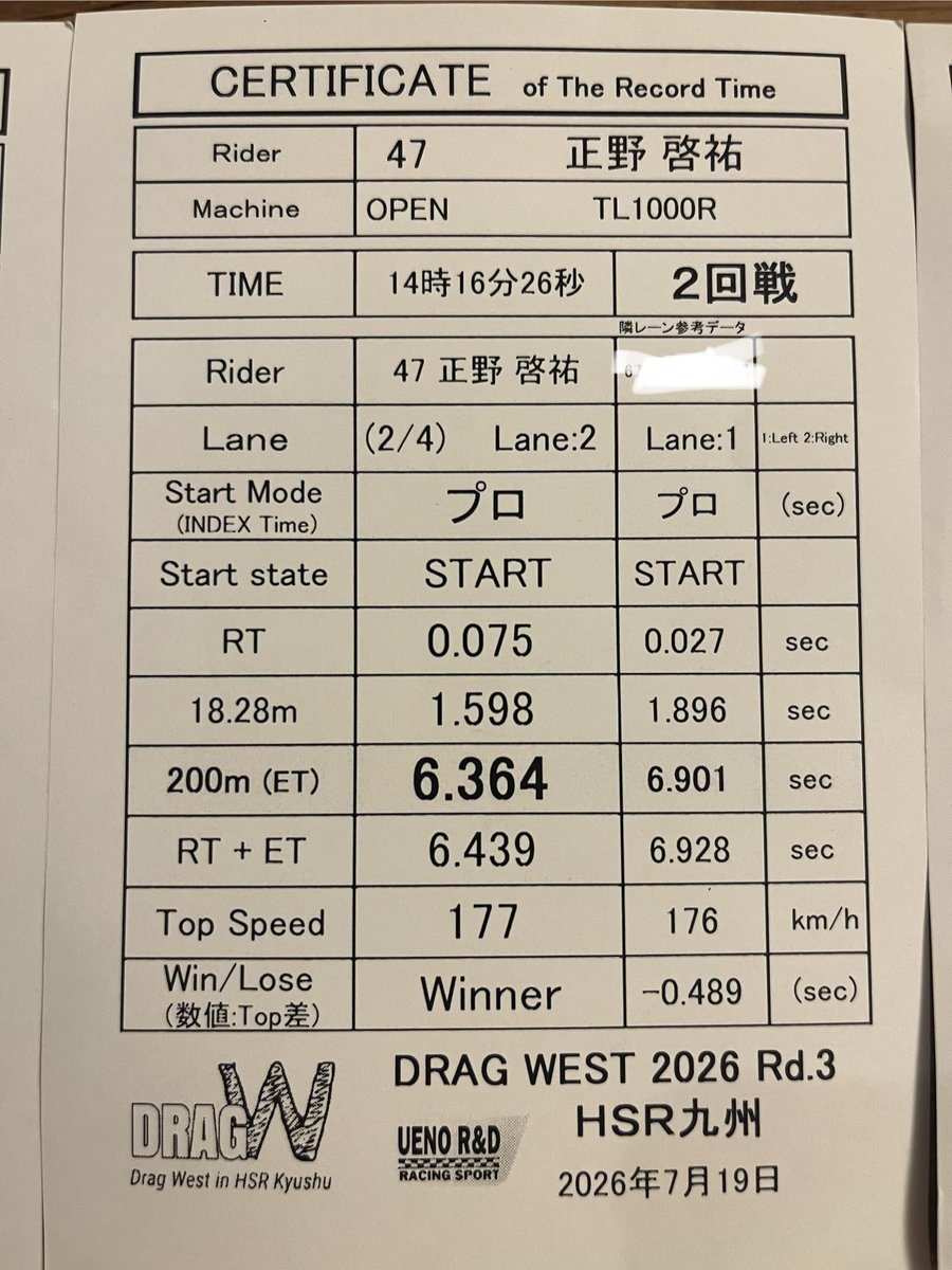 meganecom's tweet photo. 地元に近い九州での初レース
やっと行けたー💨
走れただけでも満足ですが、
どうせなら1番上のクラスで走りたかったですね。
TL1000Rでもまだまだ戦えるって勘違いをさせてもらえて幸せでした🫶
皆様ありがとうございました！
来年も宜しくお願い致します🙇
 #dragwest https://t.co/PRYLrBP08b