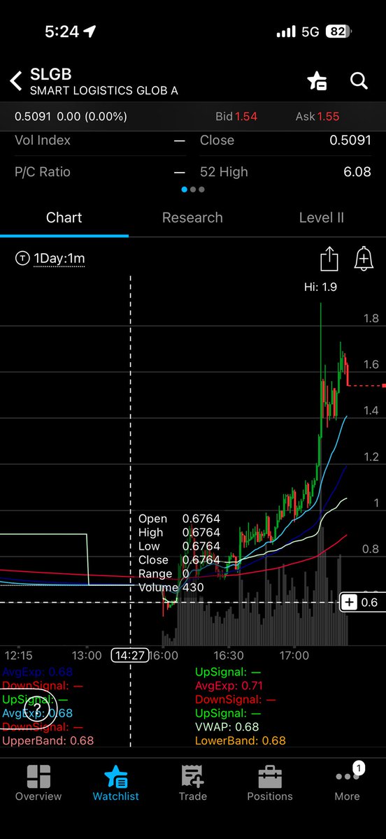 PlayBookTrades 🎯 tweet media