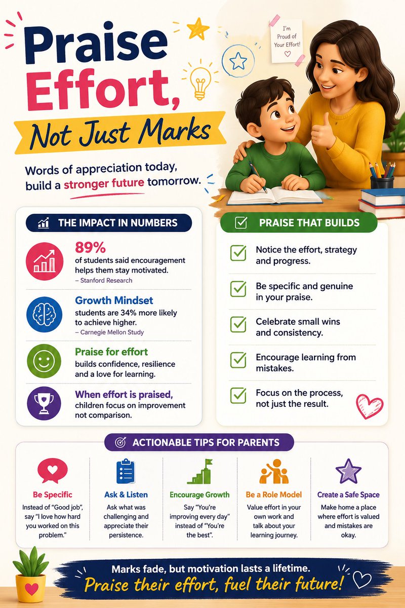 JuniorRobo1's tweet photo. 📚 Marks impress. Effort transforms. 💪

The confidence you build today matters more than the score on a report card. 🌱

👏 Praise persistence. Celebrate progress. Grow lifelong learners.

#Parenting #GrowthMindset #Education #Learning #Kids #JuniorRobo #jrrobo https://t.co/EEr1d5PMPf