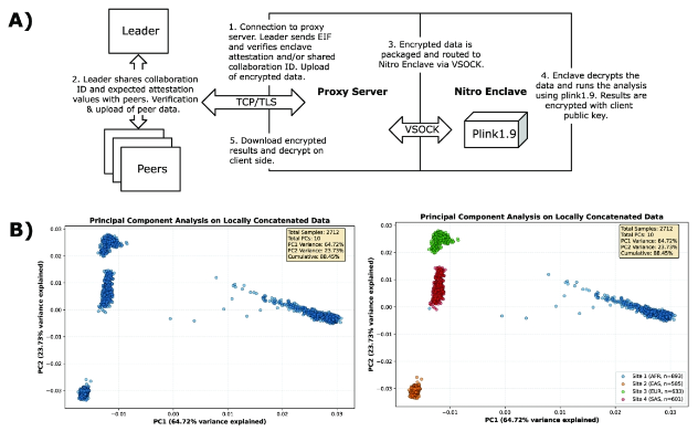 Bioinformatics Advances tweet media