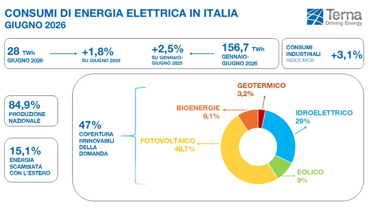 TernaSpA tweet media