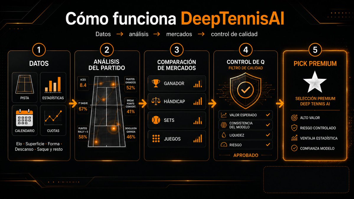 Deep Tennis AI tweet media