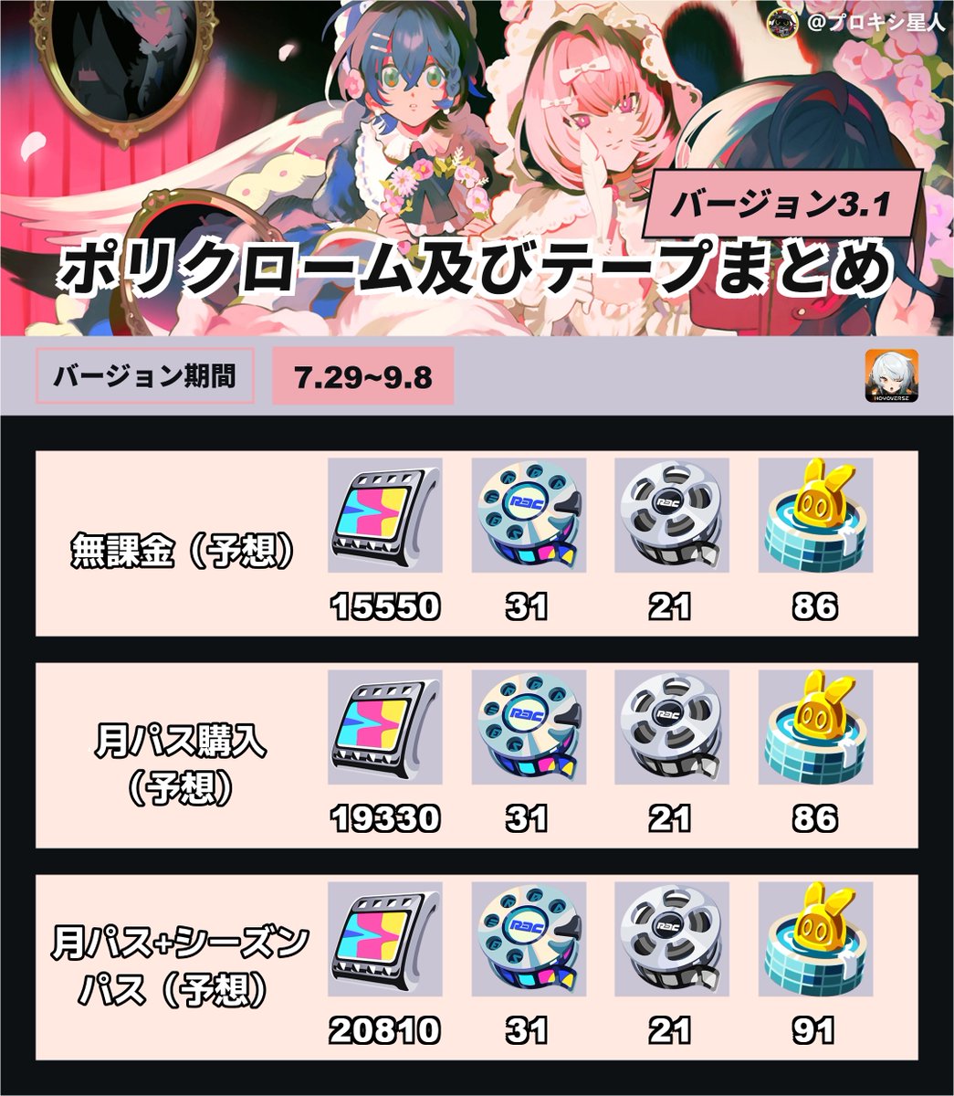 プロキシ星人【ゼンレスゾーンゼロ情報】 tweet media