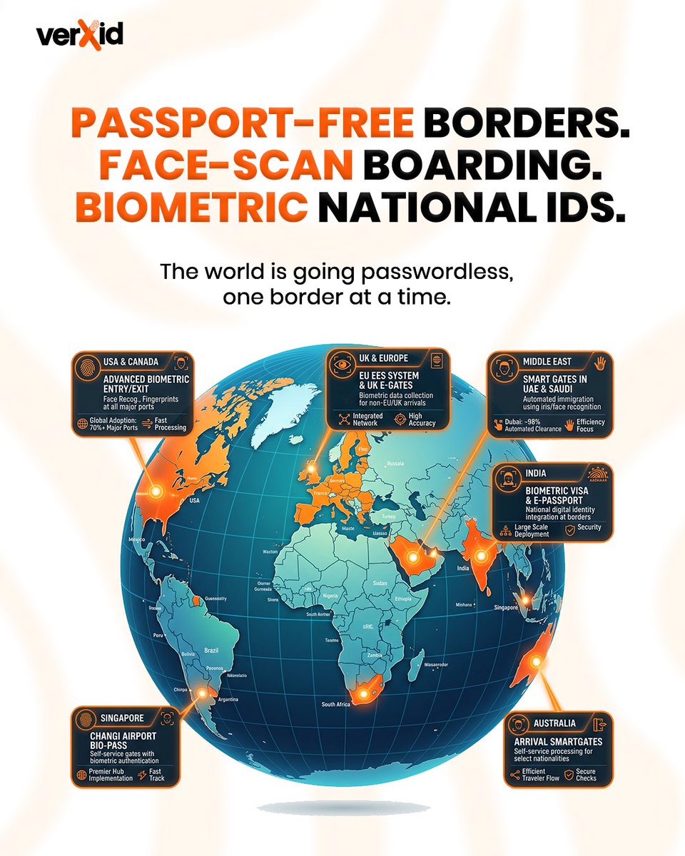 Official_Verxid's tweet photo. Passport-free airports. Face-scan borders. The world is going biometric, one gate at a time. 🌍 #BiometricsAroundTheWorld https://t.co/HYRHhC77SZ