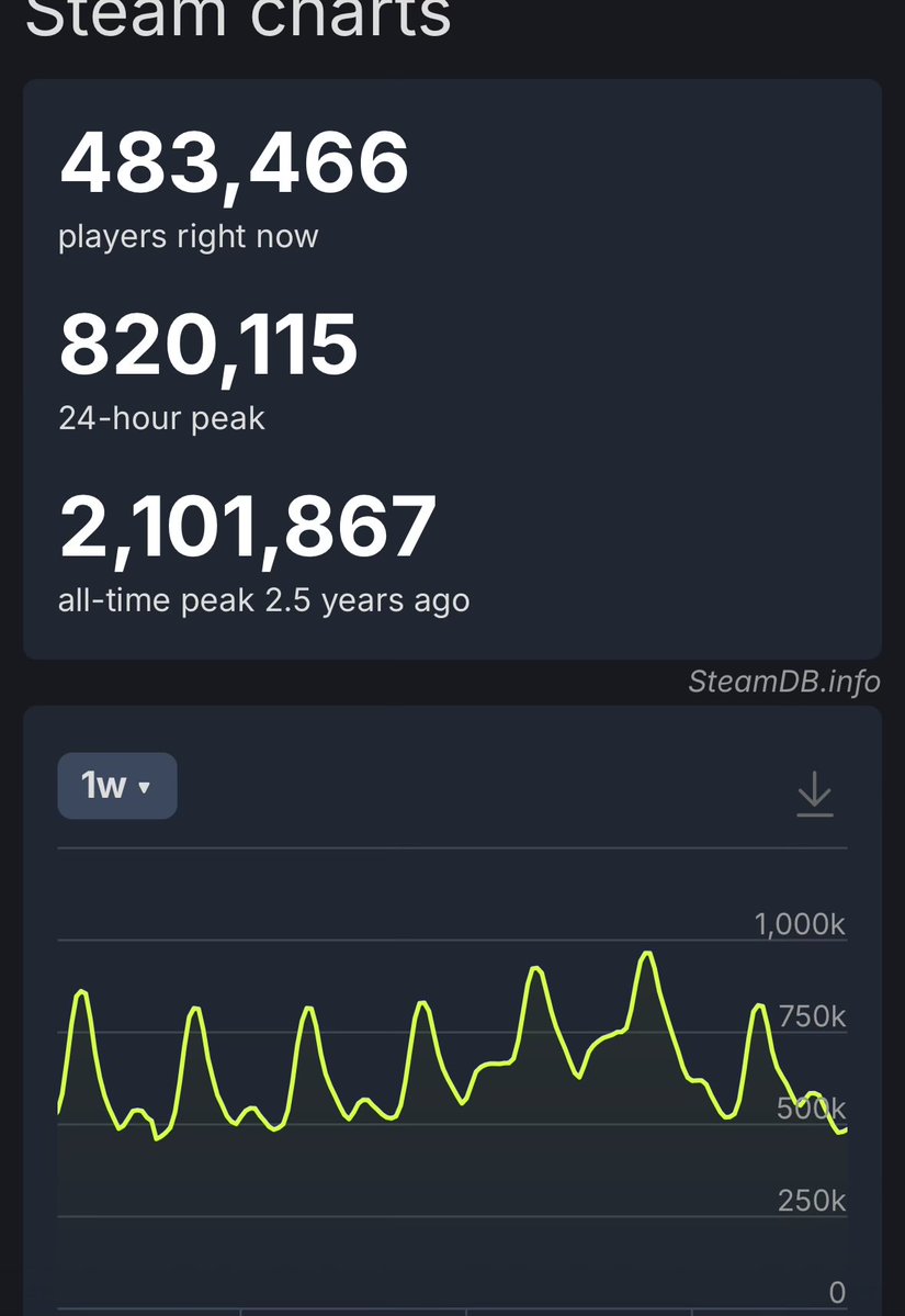An Average Gamer - N tweet media