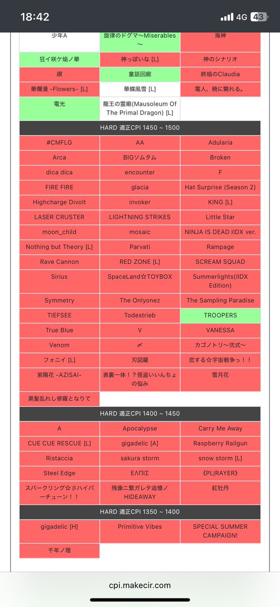sdvx_amuno2's tweet photo. 色塗り気持ちいいいいってツイートしようとしたら何かのバグで地力SSSSSが紛れてて気持ち良くなれず、ハード埋めで体力使いすぎて高難易度と戦えずドパれませんでした。
ほどほどにやろうね https://t.co/DVvfTKxsk2