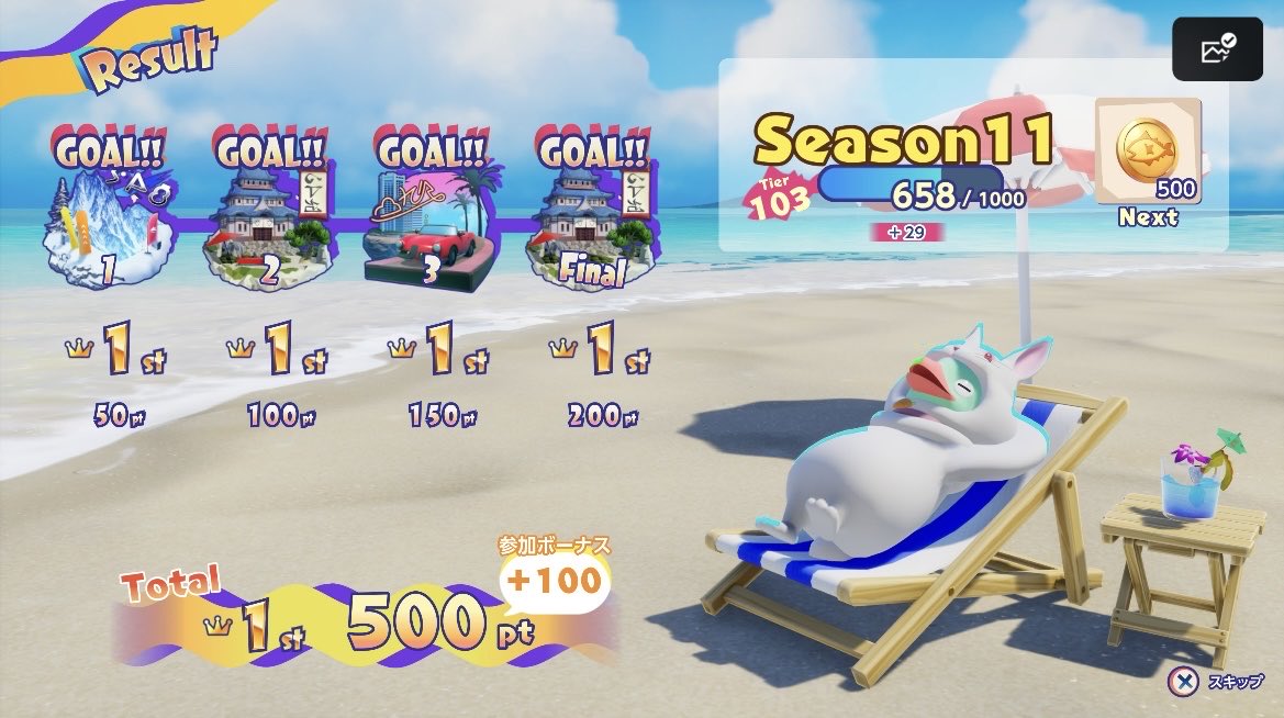 upako0123's tweet photo. 我、圧倒的勝利✨✨✨✨
#ファスペン🐧 https://t.co/AKFOyJx2Nt